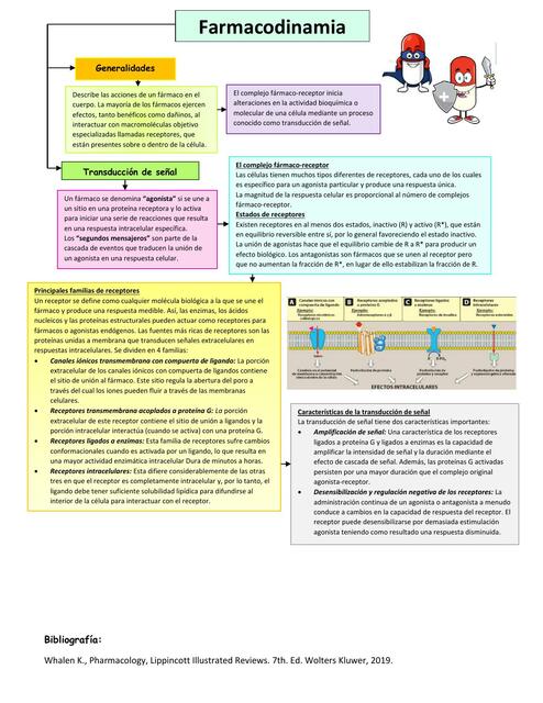 Farmacología 3