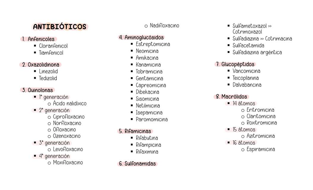 antibióticos tríptico