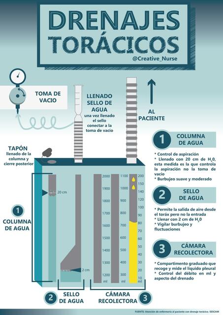 DRENAJES TORACICOS