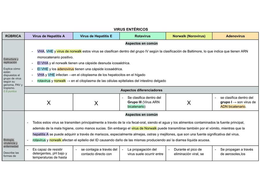 VIRUS ENTERICOS