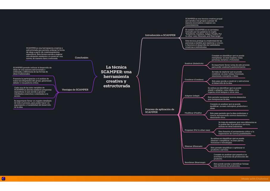 La técnica SCAMPER una herramienta creativa y estr