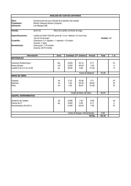 Análisis de costos unitarios 