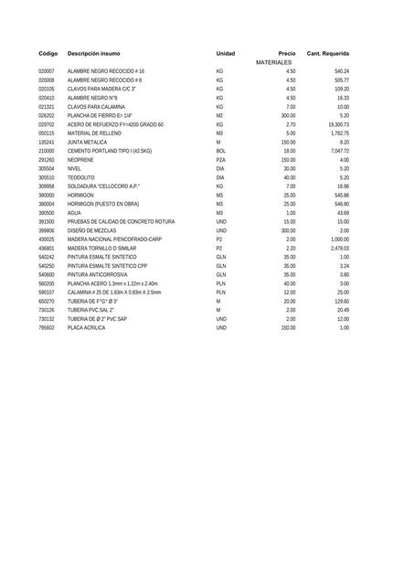 Insumos puente viga