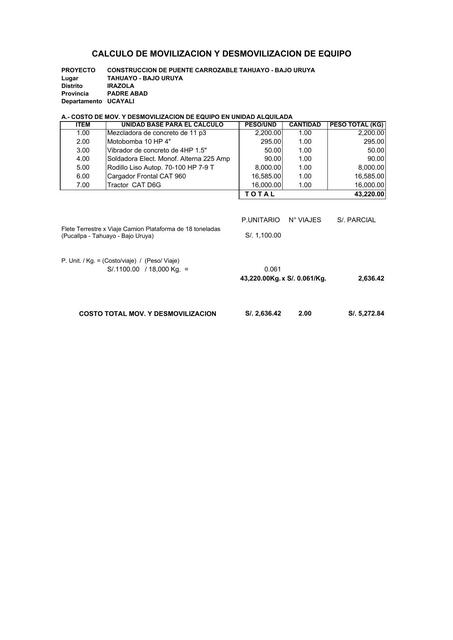 Movilizacion y Desmovilizacion Tahuayo Bajo Uruya