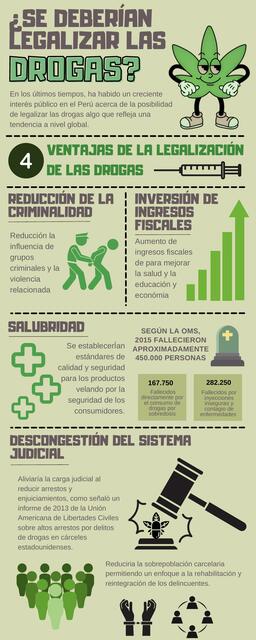 Infografía sobre la legalización de las drogas