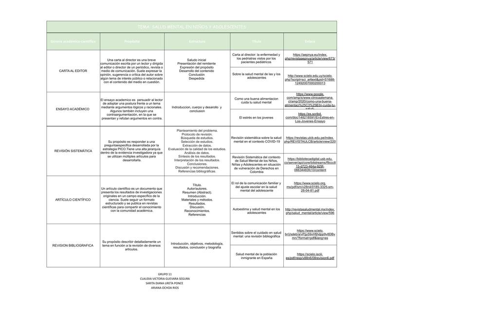 Tarea de géneros académicos xlsx Hoja1