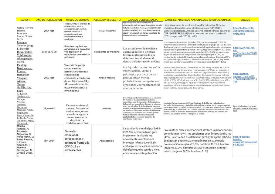 tarea semana3 GRUPO 12