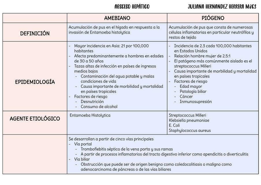 ABSCESO HEPÁTICO