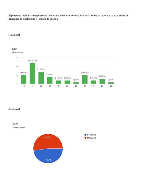 GRAFICOS ENCUENTAS assist