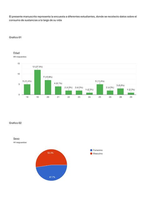 GRAFICOS ENCUENTAS assist