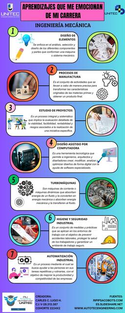 Infografía Ingeniería Mecánica - UNITEC