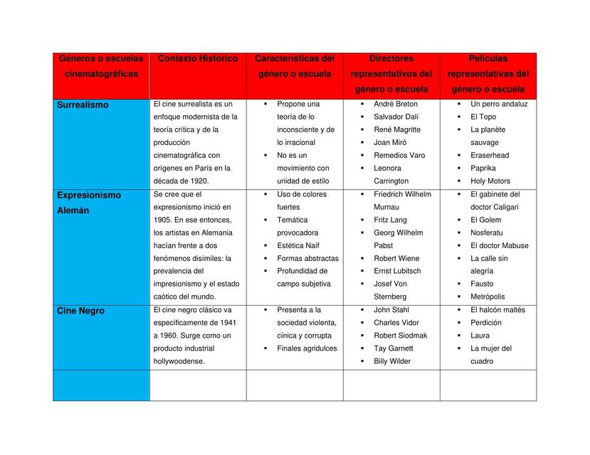 Géneros o escuelas cinematográficas