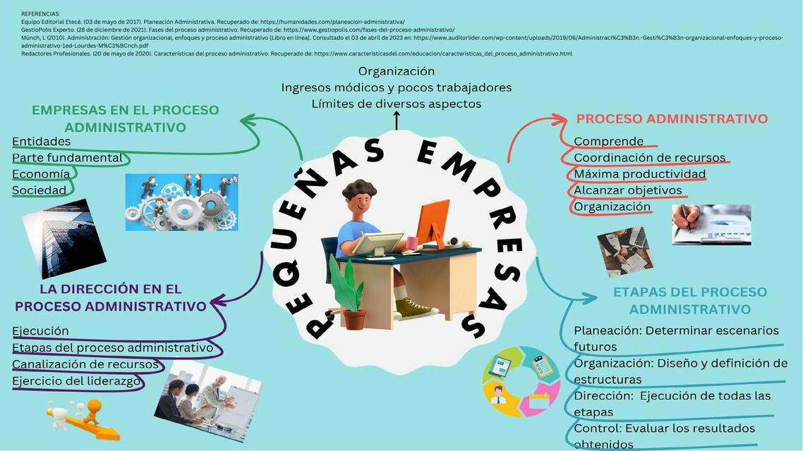 Pequeñas empresas