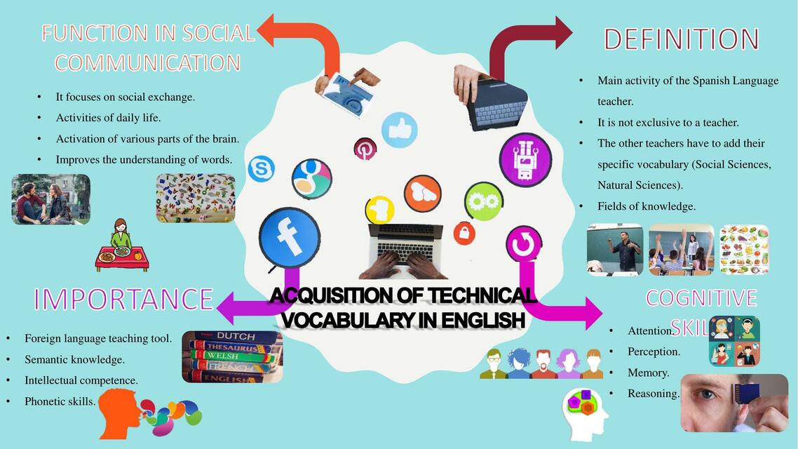 Acquisition of technical vocabulary in english