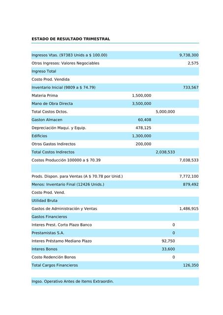 Estado de resultado trimestral 