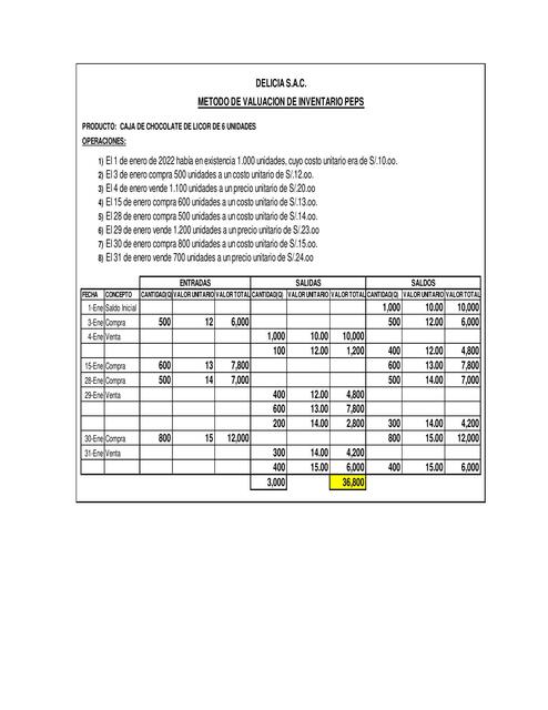 CASOS METODOS DE VALUACION DE INVENTARIO