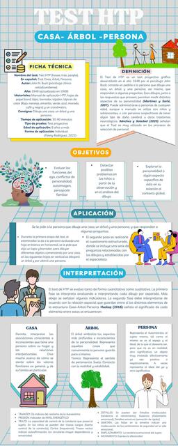 Infografía HTP