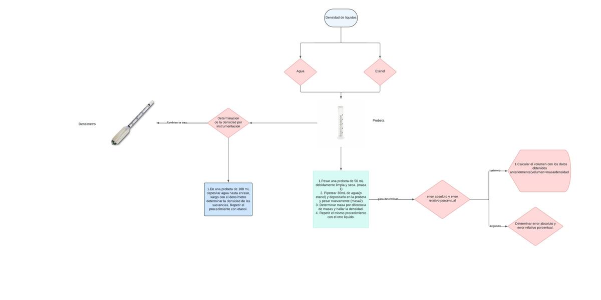 Diagrama en blanco