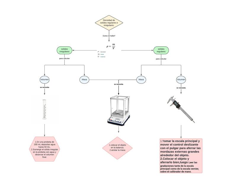 Diagramas de flujo