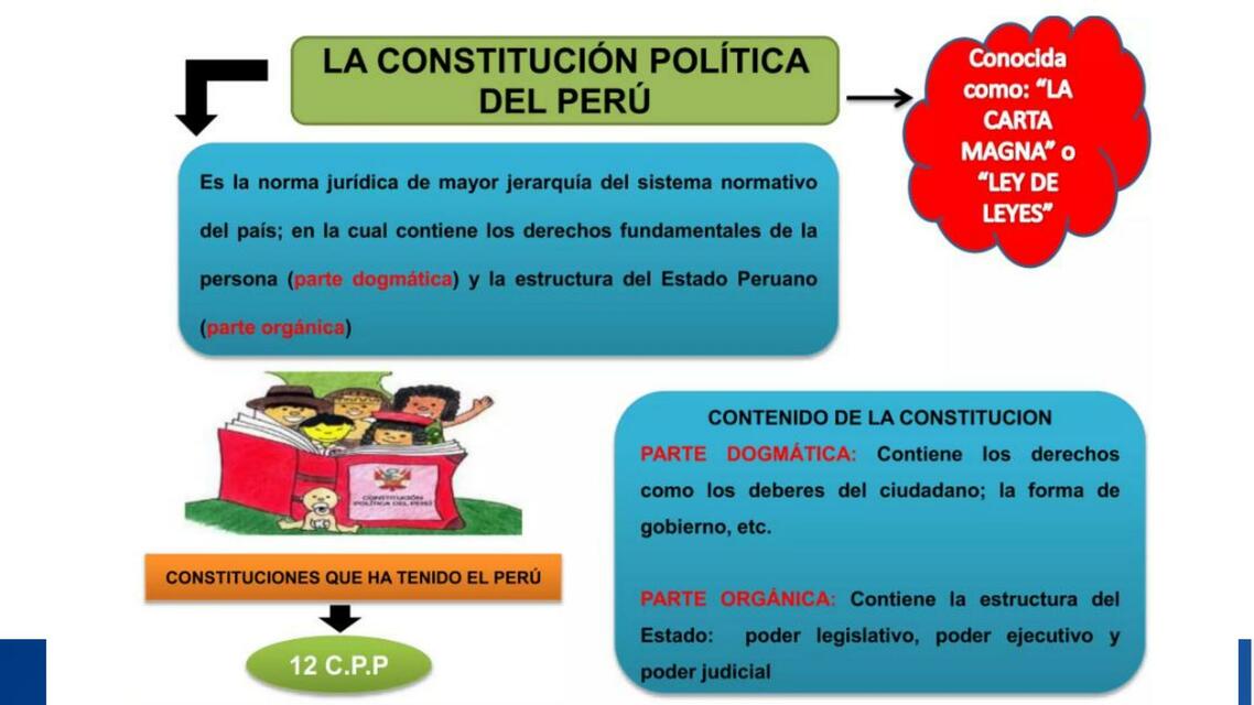 CONSTITUCION POLITICA DEL PERU