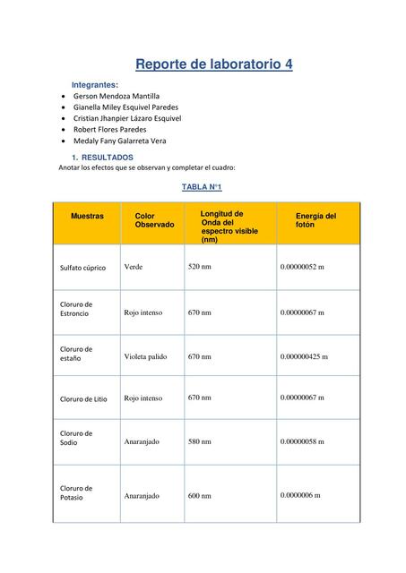 REPORTE DE LABORATORIO 4