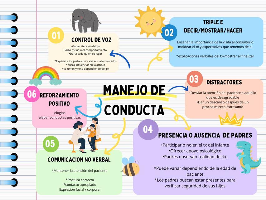 Clasificación de técnicas de manejo de conducta