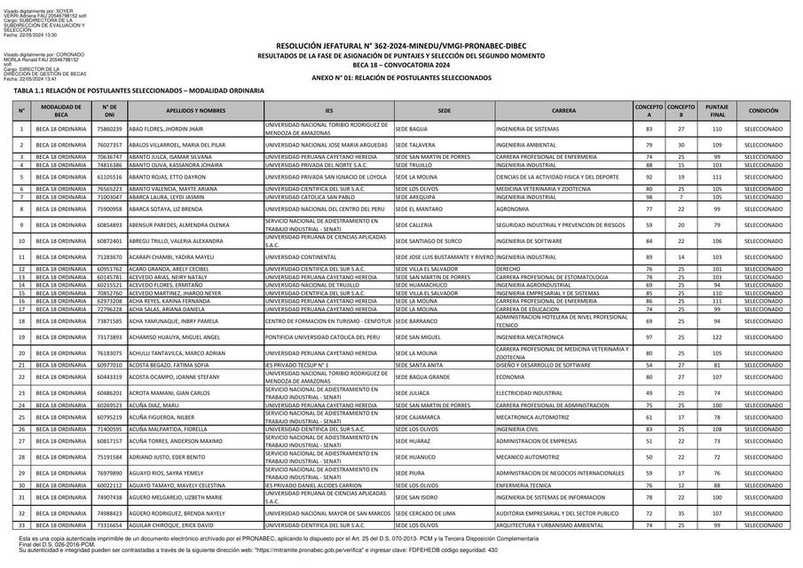 anexo 01 postulantes seleccionados beca 18 convoca