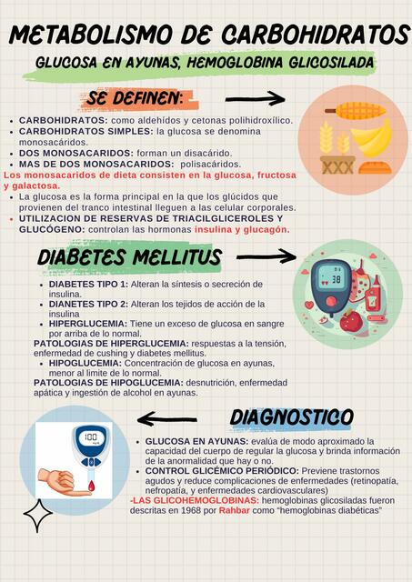 METABOLISMO DE CARBOHIDRATOS, glucosa en ayuna, hemoglobina glicosilada, APUNTES