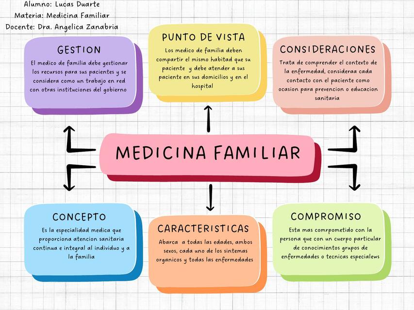 Medicina Familiar