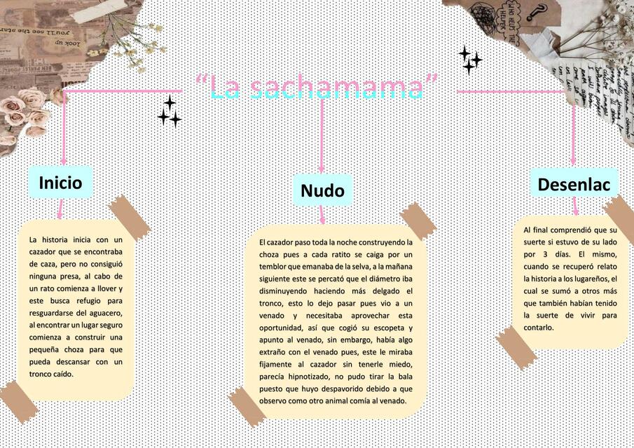 La sachamama