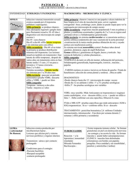 Tabla granulomatosas