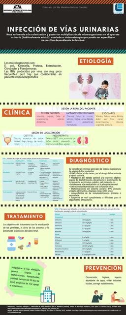 Infección de vías urinarias