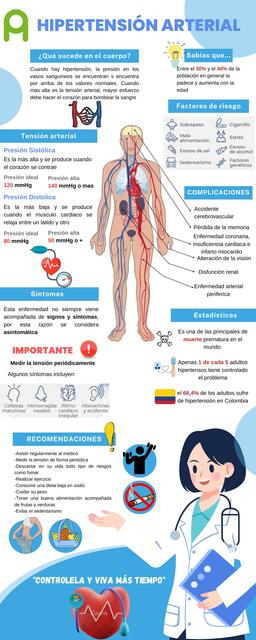 HIPERTENSIÓN ARTERIAL