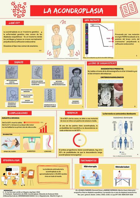 POSTER ACONDROPLASIA