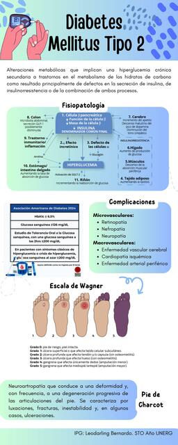 Diabetes Mellitus Tipo 2