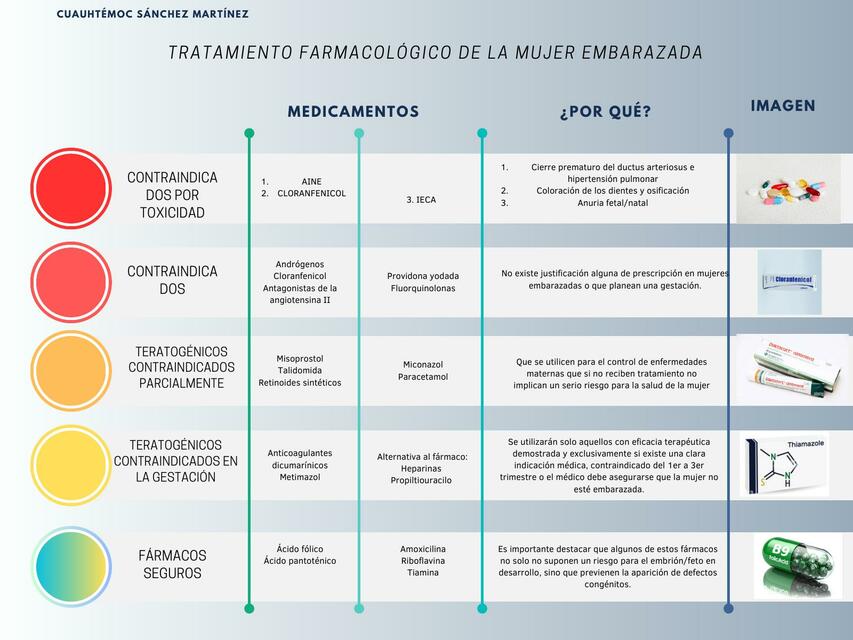 medicamentos tóxicos en la mujer embarazada