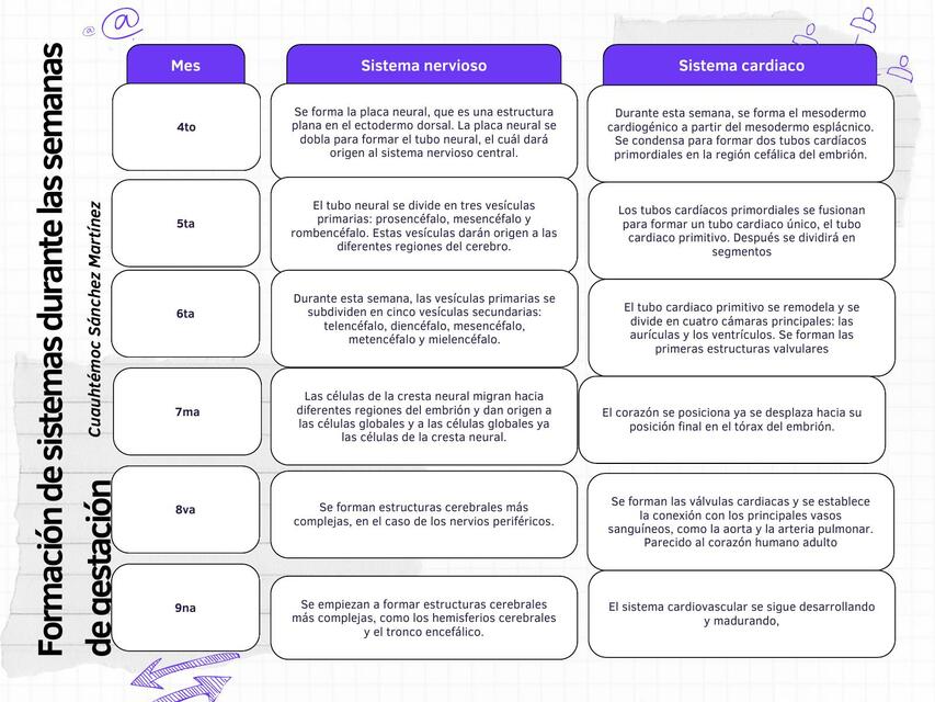 Gráfico lista de problemas y posibles soluciones