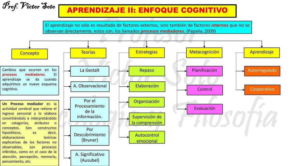 15Aprendizaje II