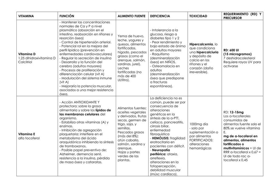 VITAMINAS LIPOSOLUBLES E HIDROSOLUBLES