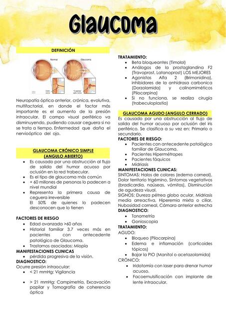 glaucoma-aida-nursnotes-udocz