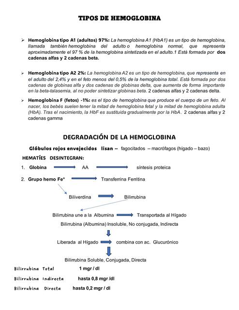 Degradacion del Hierro B12 Ac Folico