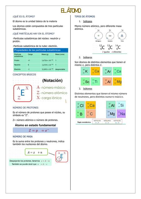 QUÉ ES EL ÁTOMO