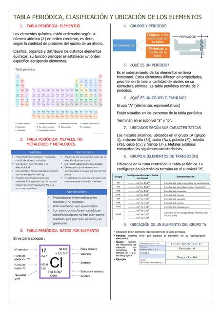 TABLA PERIÓDICA 2 2