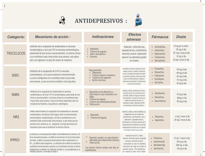 Antidepresivos tabla