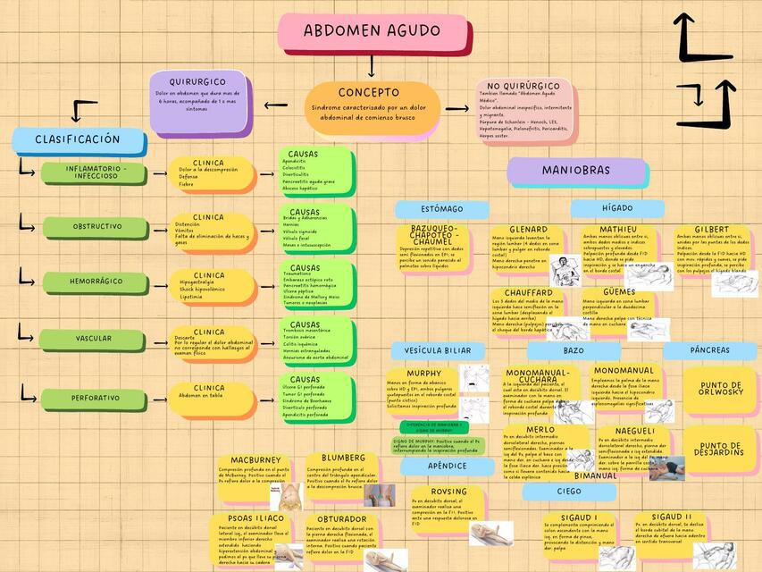 SEMIOLOGIA DE ABDOMEN AGUDO