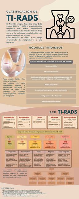 Clasificación TI RADS