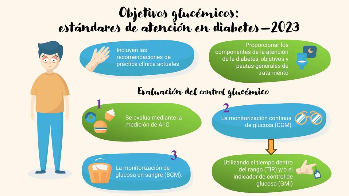 Objetivos Glucemicos | Angelo | uDocz