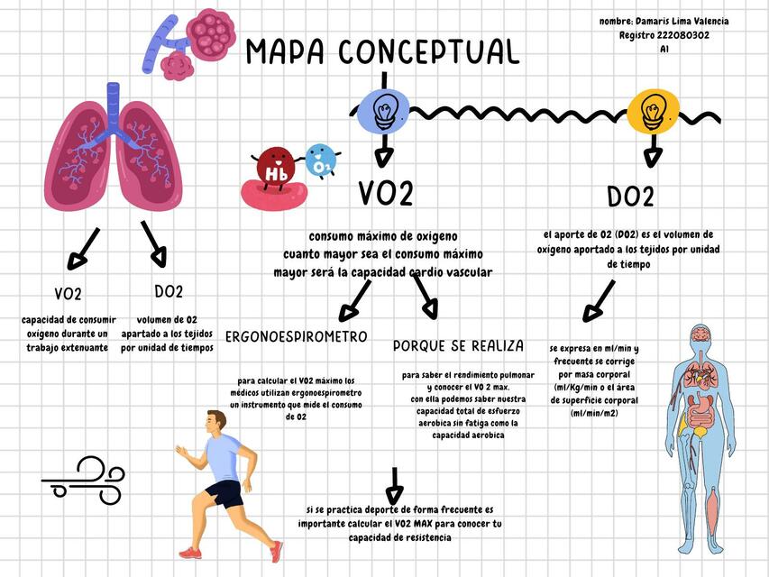 DO2 y VO2