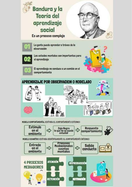 BANDURA Y TEORÍA DEL APRENDIZAJE SOCIAL