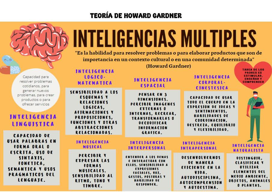 INTELIGENCIAS MÚLTIPLES